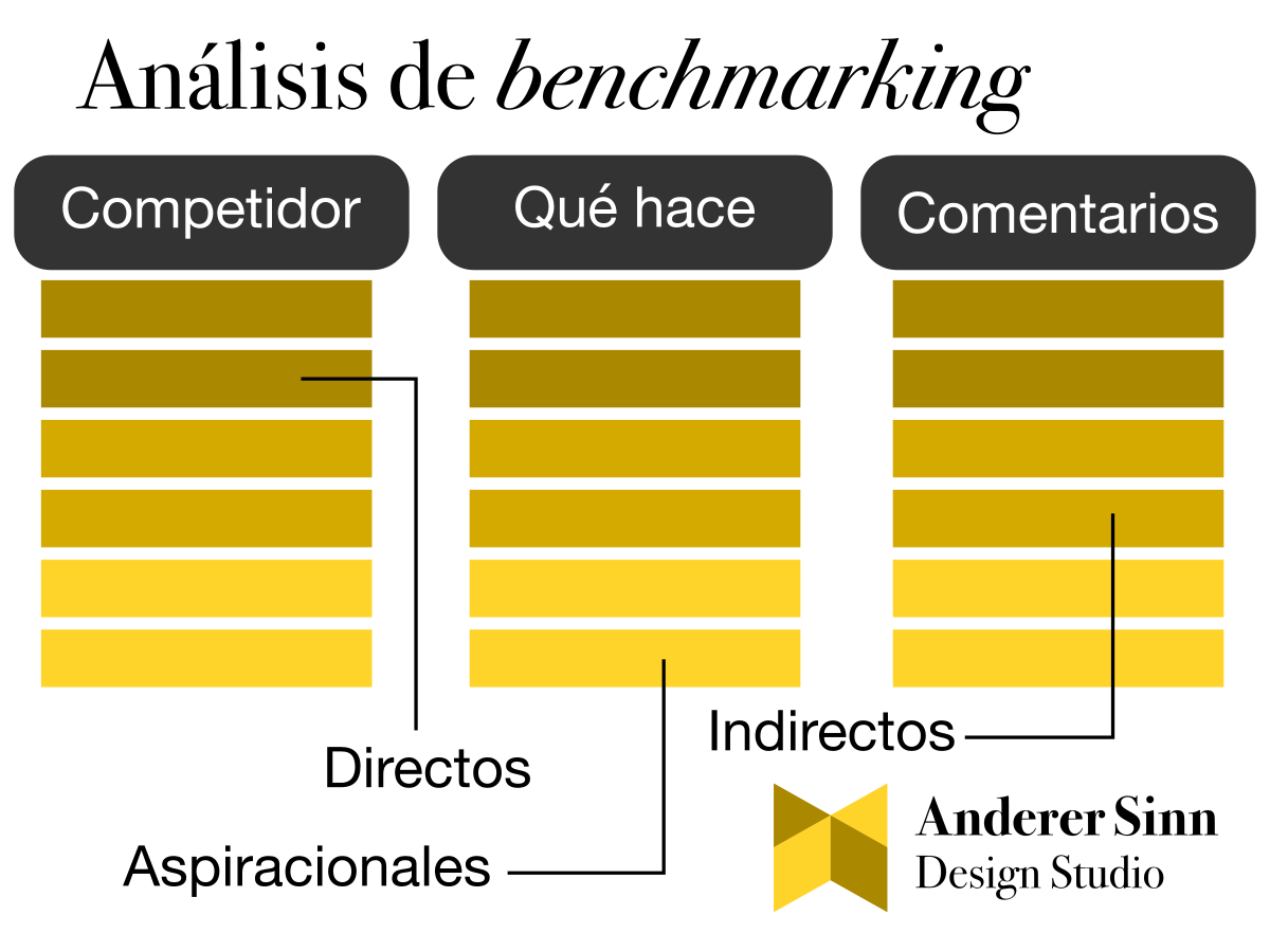 Modelo de análisis de competencia para innovar productos